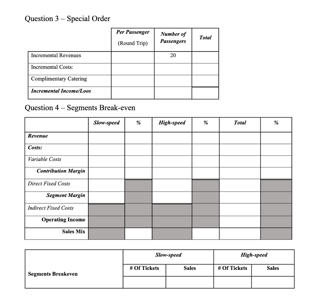 - Segments Break-even Table 1 Ann Arbor Railroad Pro. Table 2 Ann