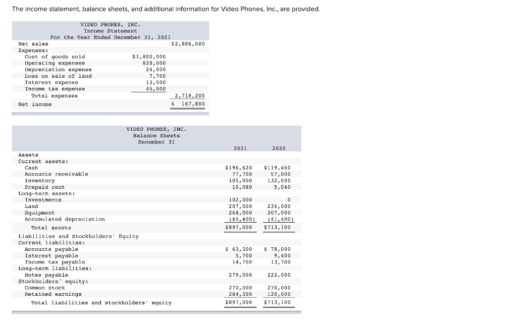 The income statement, balance sheets, and additional information for Video Phones, Inc.,