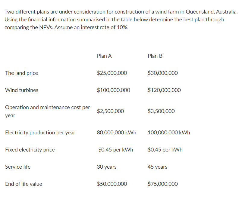 Two different plans are under consideration for construction of a wind