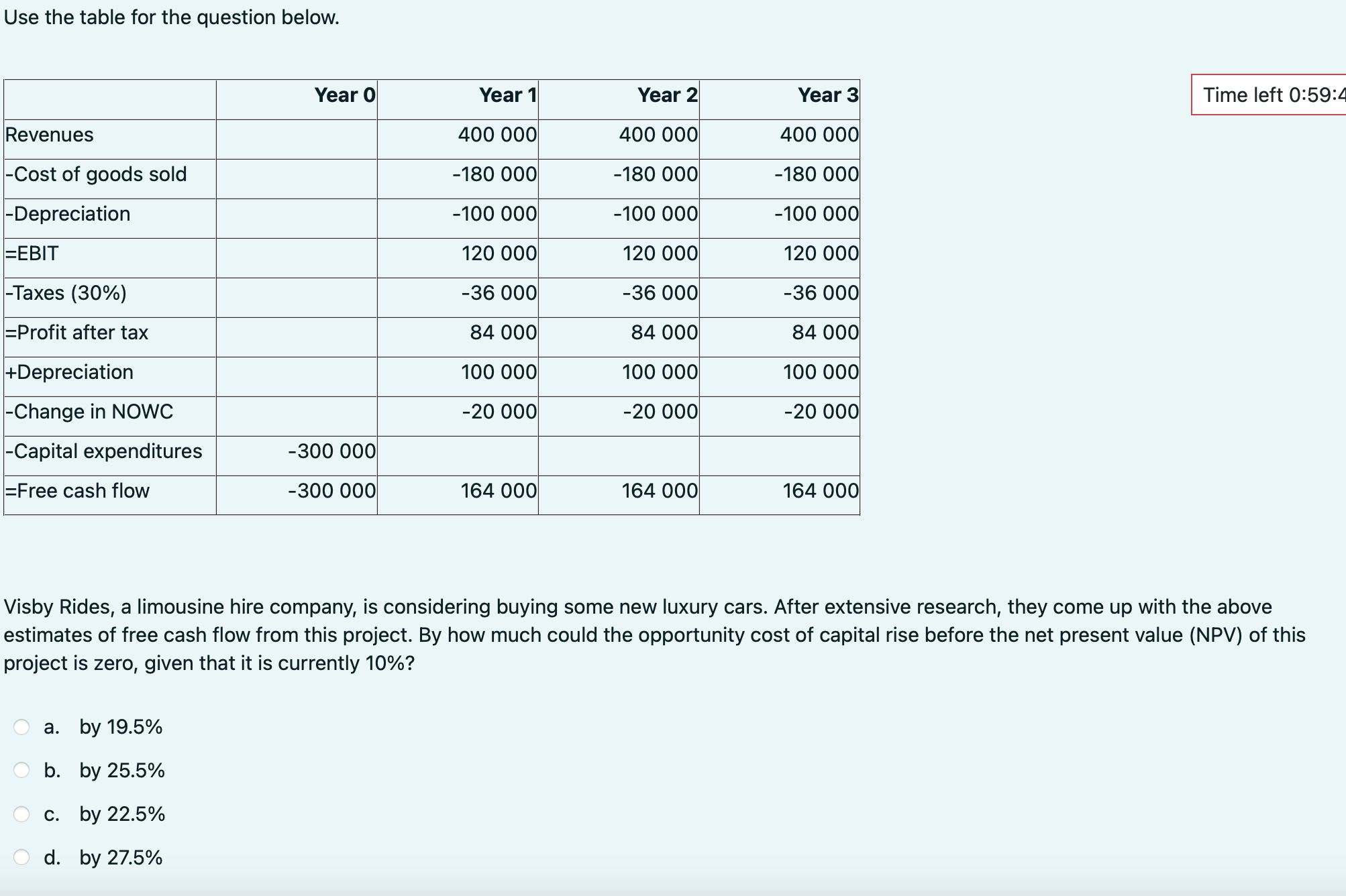  Use the table for the question below. Visby Rides, a limousine