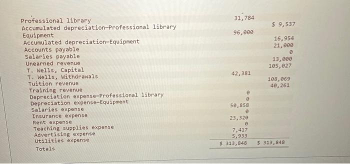 of coverage has expired b. An inventory count shows that teaching supplies