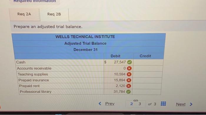 costing $2,891 are ovallable at year-end c. Annual depreciation on the equipment