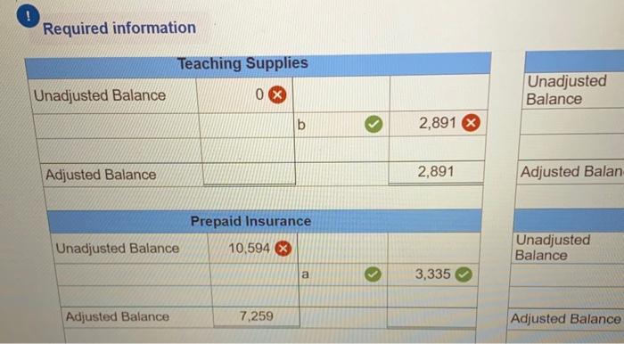 is $13,342 d. Annual depreciation on the professional library is $6,671 e.