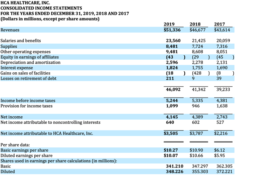 2018 (Dollars in millions) 2019 2018 ASSETS Current assets: Cash and cash