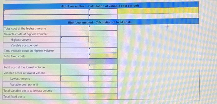 following information applies to the questions displayed below.] Alden Company's monthly data