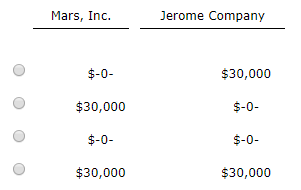 Mars, Inc. follows IFRS for its external financial reporting, while Jerome Company