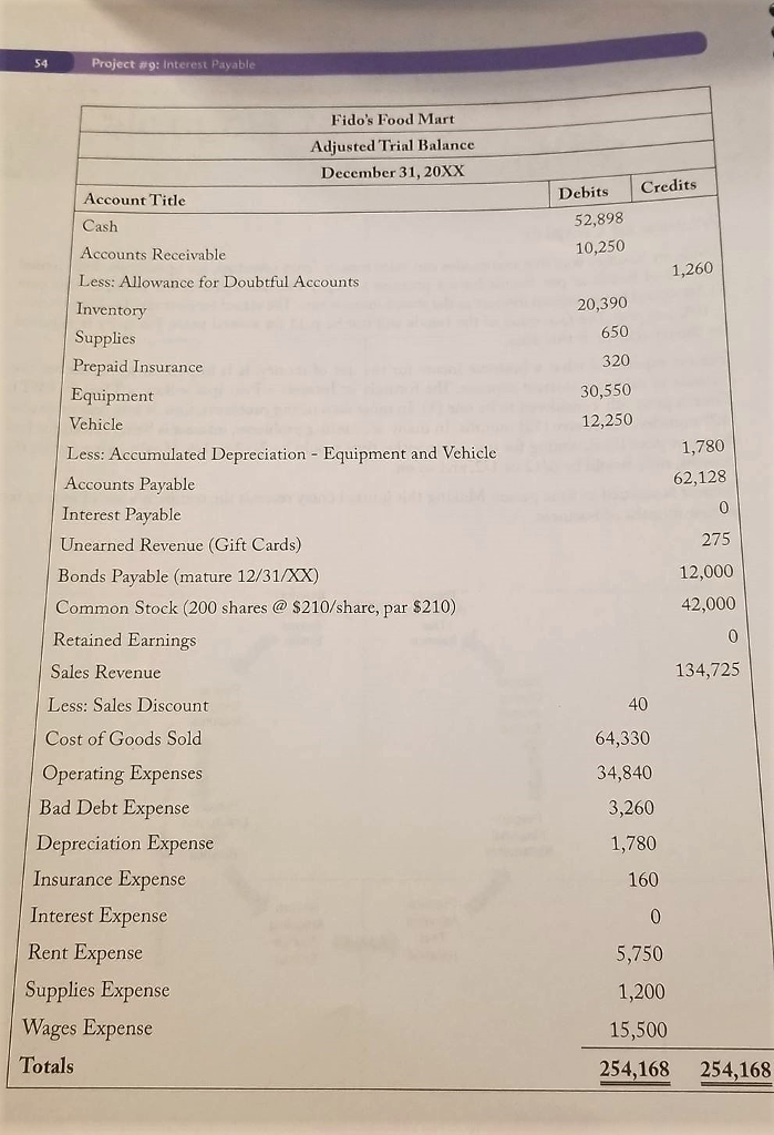 Please answer every question 54 Project #9: Interest Payable Fido's Food Mart