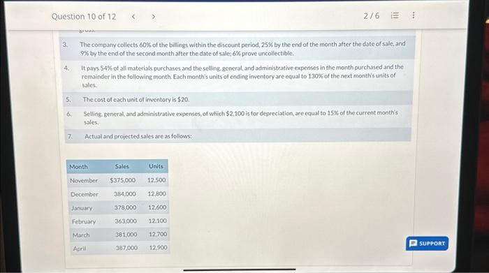 the master budget and has accumulated the information below for the months