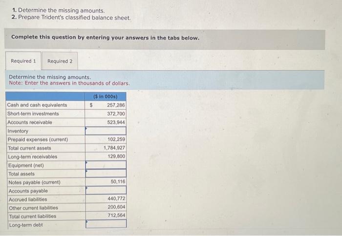  Determine the missing amounts. Note: Enter the answers in thousands of