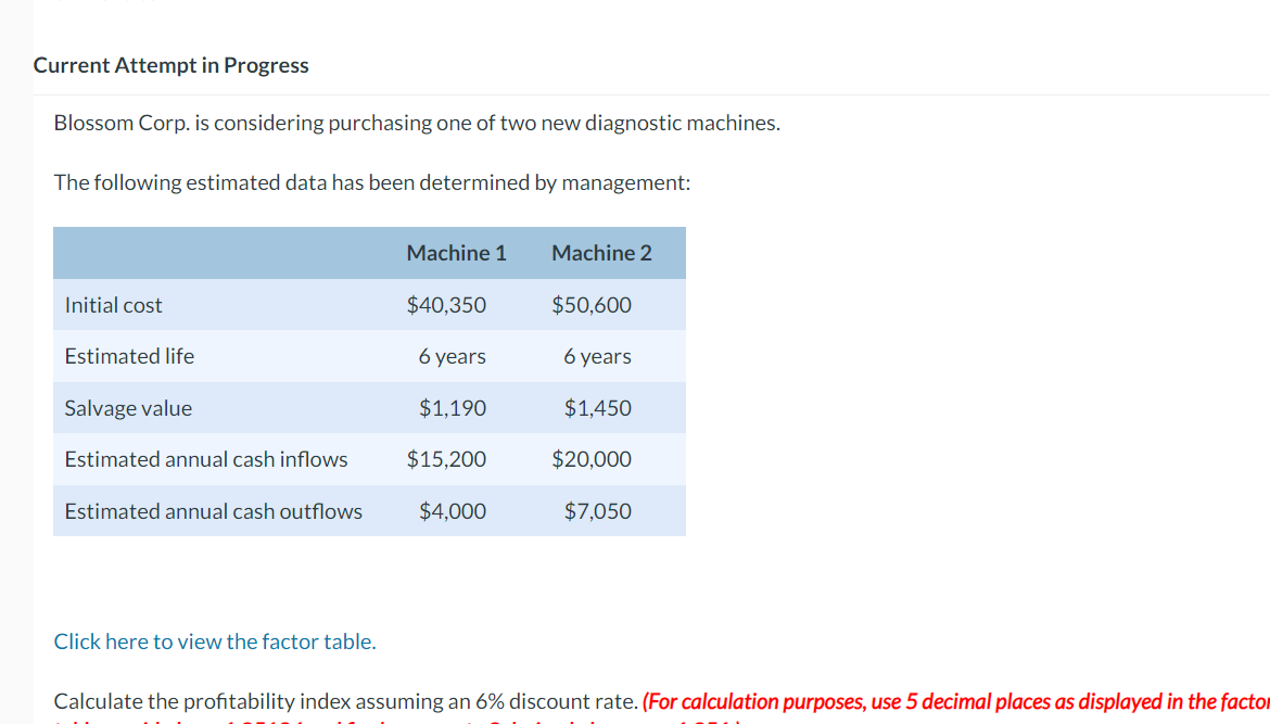  Current Attempt in Progress Blossom Corp. is considering purchasing one of
