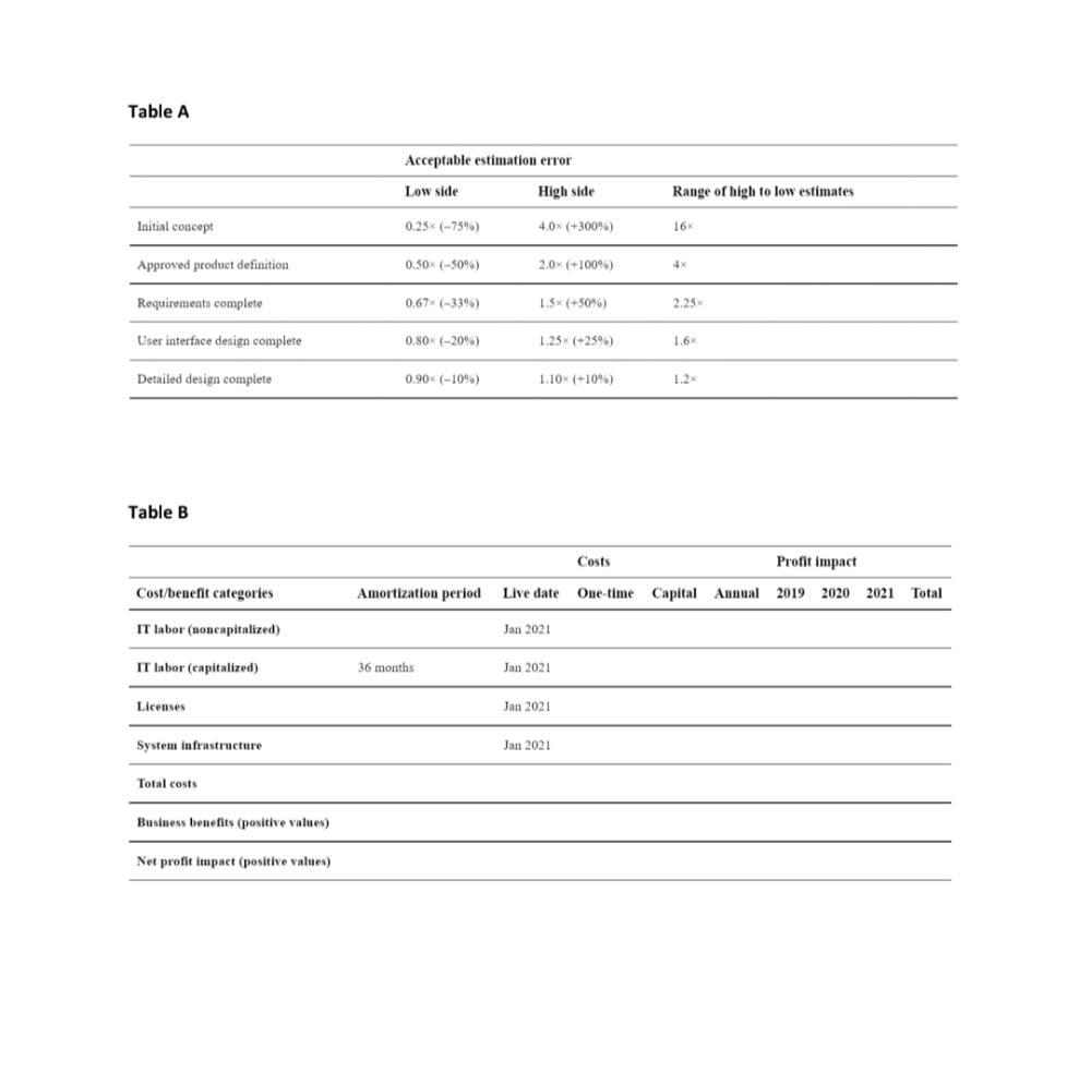 hours Part (50 marks) The Government of Ontario business analysis team has