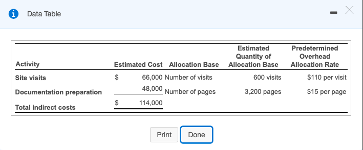STARS. Haworth Company is a management consulting firm. The company expects to