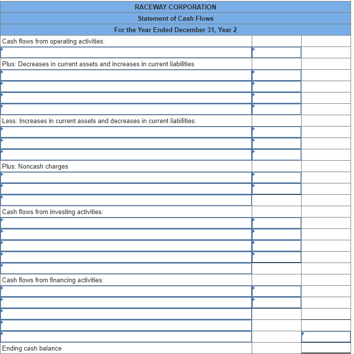 ASAP PLEASE The comparative balance sheets and an income statement for Raceway
