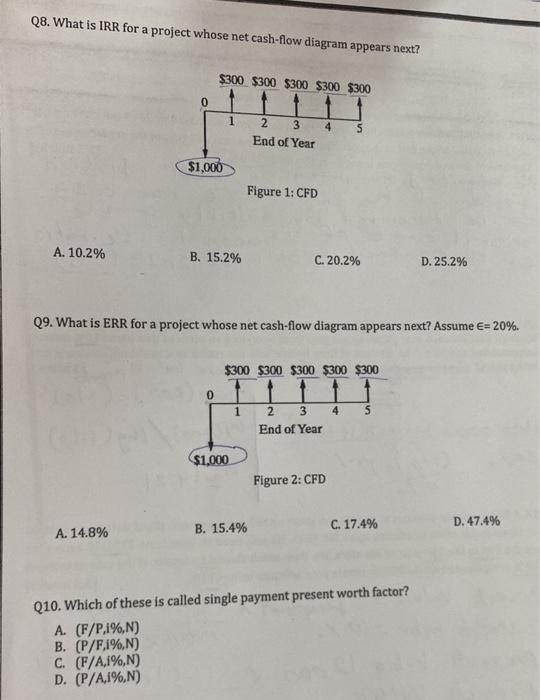  Q8. What is IRR for a project whose net cash-flow diagram