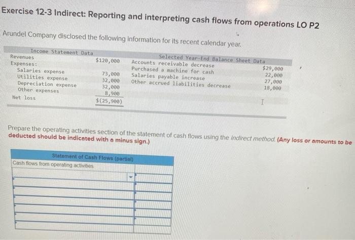  Exercise 12-3 Indirect: Reporting and interpreting cash flows from operations LO