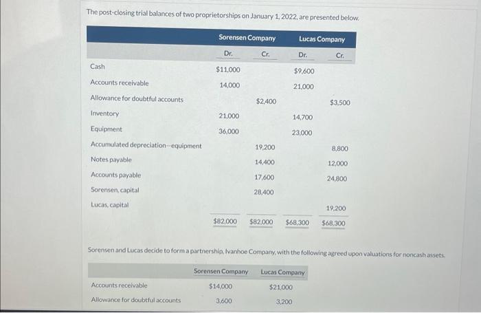  first 4 pics are data for the balance sheet, last 2