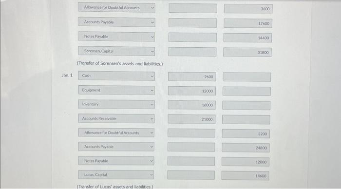 balances of two proprietorships on January 1,2022, are presented below. Sorensen and