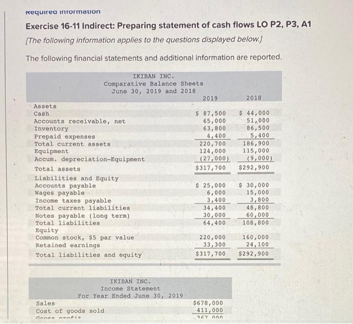  Requirea information Exercise 16-11 Indirect: Preparing statement of cash flows LO