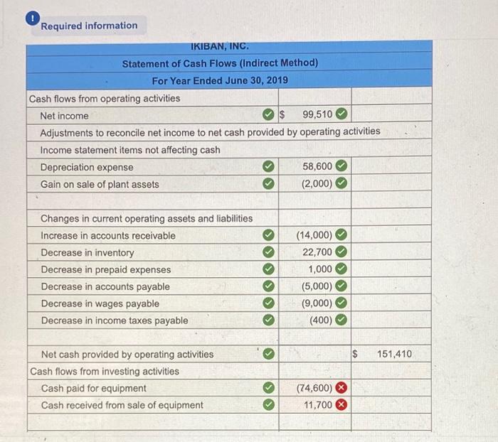 The following financial statements and additional information are reported. 2018 IKIBAN INC.