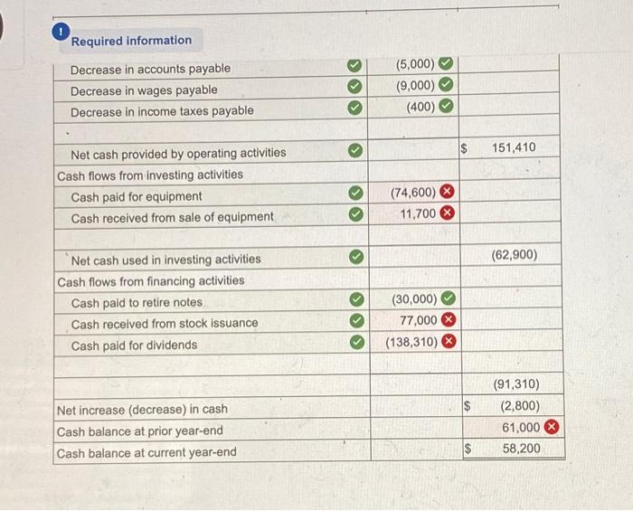 Comparative Balance Sheets June 30, 2019 and 2018 2019 Assets Cash $