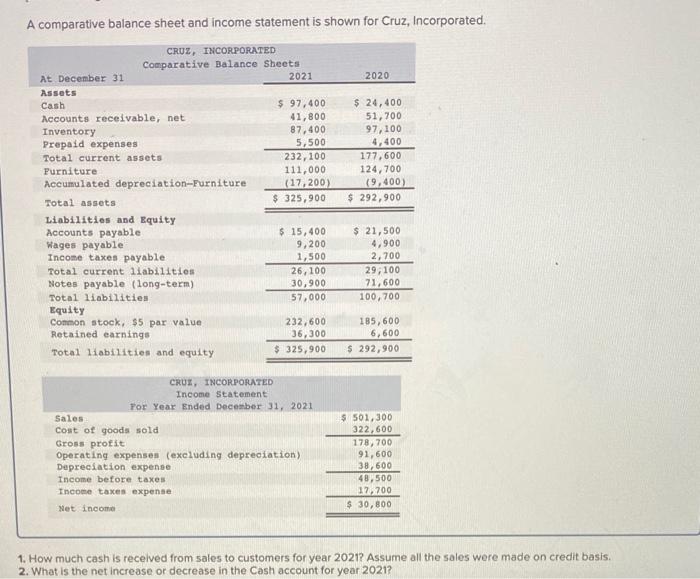 v A comparative balance sheet and income statement is shown for Cruz,