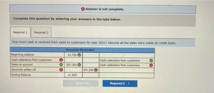 Incorporated. 2020 $ 24,400 51,700 97,100 4,400 177,600 124,700 (9.400) $ 292,900