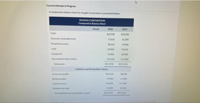  Current Attempt in Progress A comparative balance sheet for Vasighn Corporation