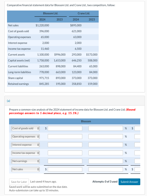 incorrect Comparative financial statement data for Blossom Ltd. and Crane Ltd., two