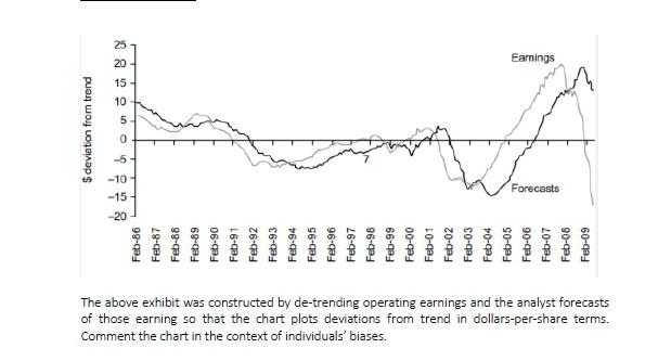 $ deviation from trend 20 -15 -10 -5 15 0 10