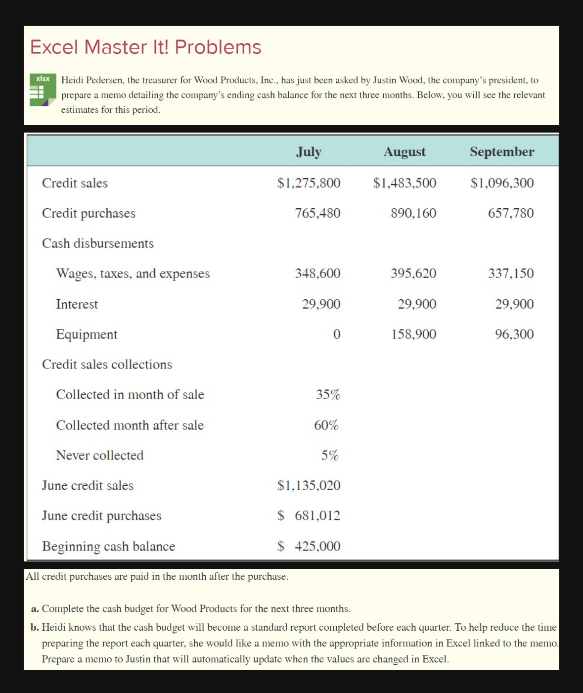 Solve on Excel. Excel Master It! Problems Heidi Pedersen, the treasurer for
