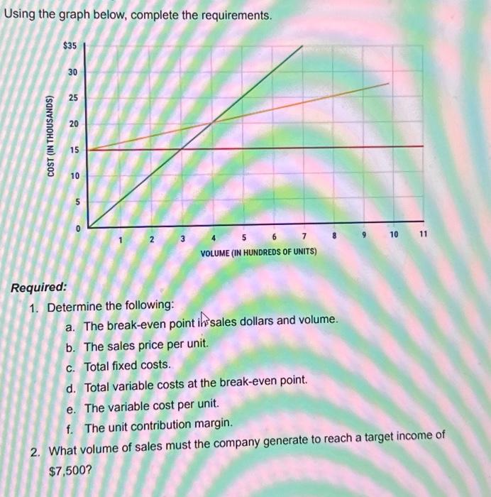  Using the graph below, complete the requirements. Required: 1. Determine the