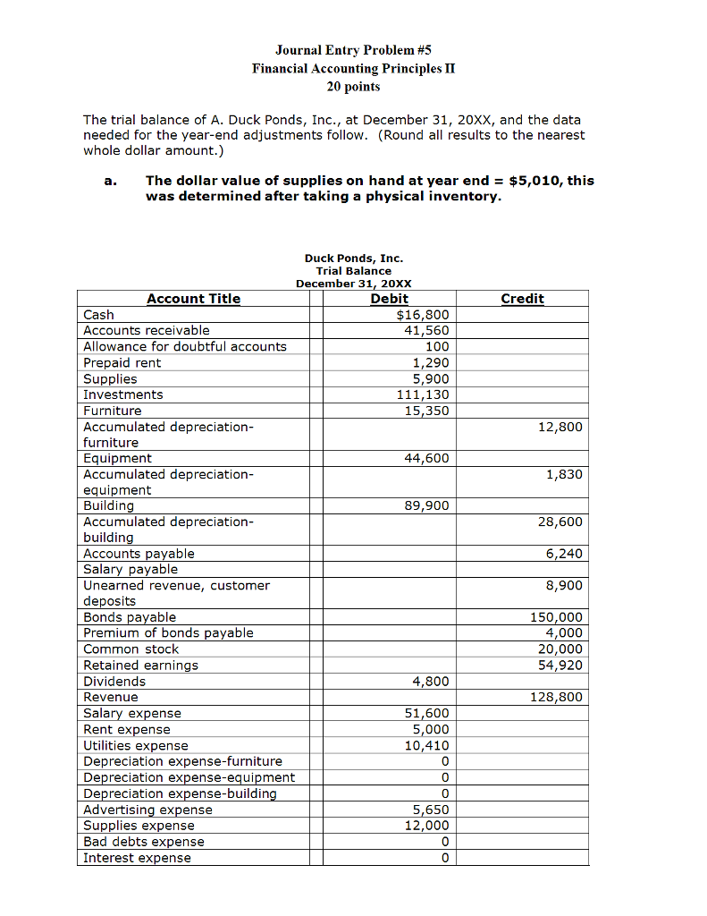 Journal Entry Problem #5 Financial Accounting Principles 20 points The trial