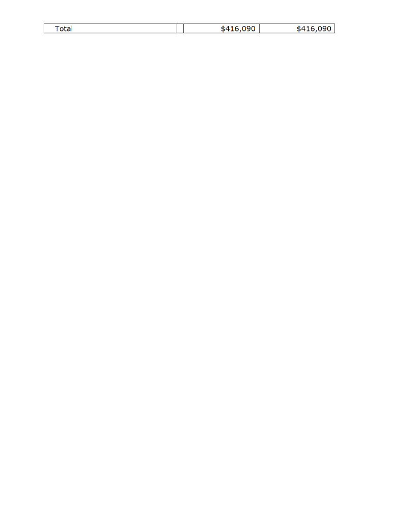 balance of A. Duck Ponds, Inc., at December 31, 20XX, and the