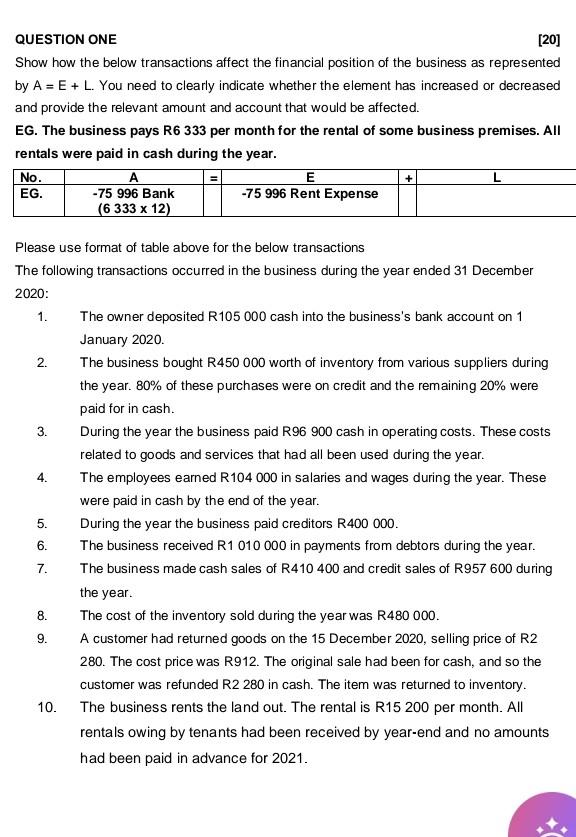  QUESTION ONE [20] Show how the below transactions affect the financial
