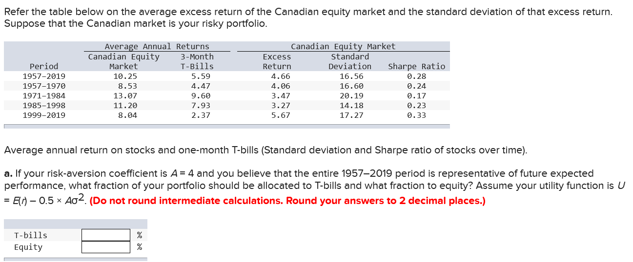  Refer the table below on the average excess return of the