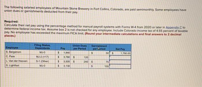  Problem 5-3A (Static) The following salaried employees of Mountain Stone Brewery