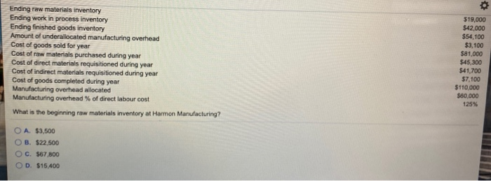  Ending raw materials inventory Ending work in process inventory Ending finished