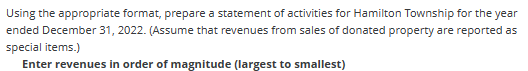 Township for the year ended December 31, 2022. (Assume that revenues from