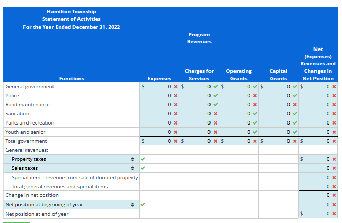 sales of donated property are reported as special items.) Enter revenues in
