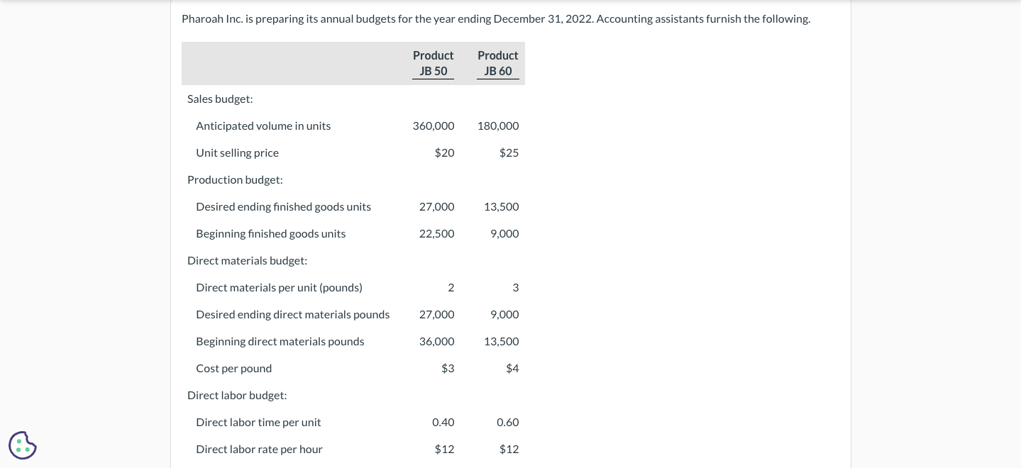 please help me on letter e. thank you so much! Pharoah Inc.