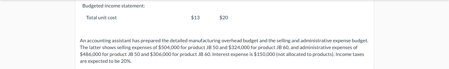 is preparing its annual budgets for the year ending December 31, 2022.