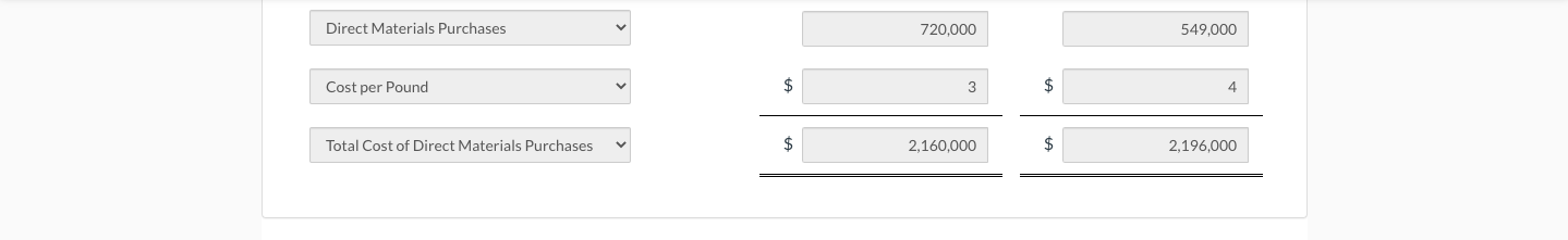 product JB 60 , and administrative expenses of $486,000 for product JB