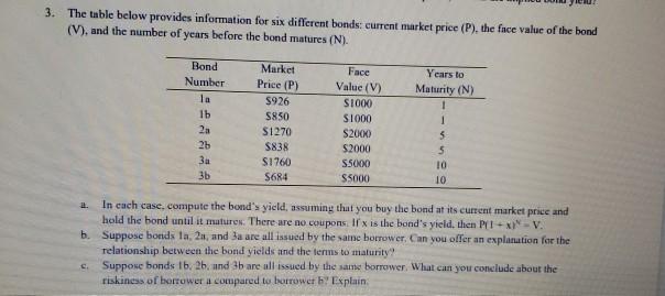 3. The table below provides information for six different bonds current
