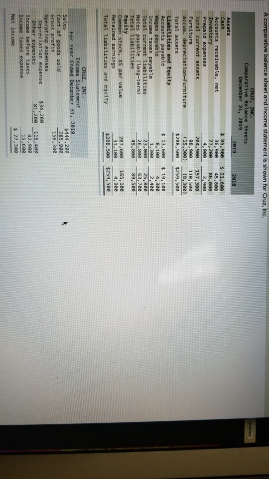 A comparative balance sheet and income statement is shown for Cruz,