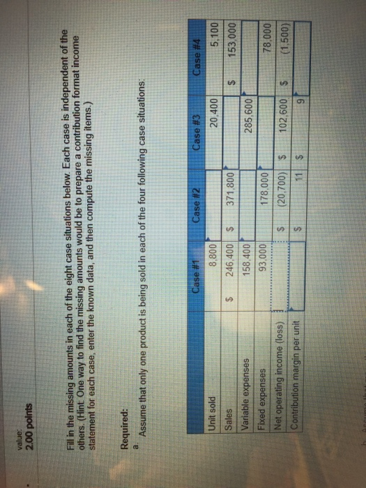  ? value: 200 points Fil in the missing amounts in each