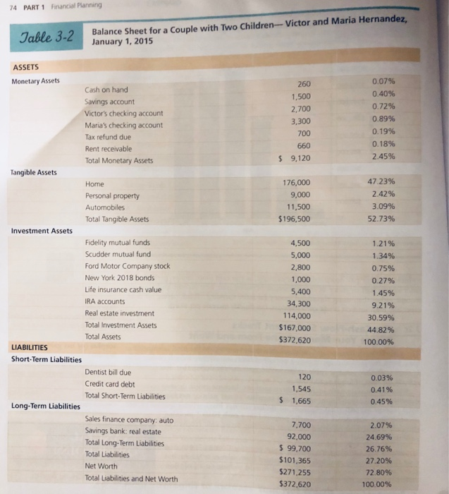  Please use the tables to calculate Hernandezs basic liquidity ratio AND