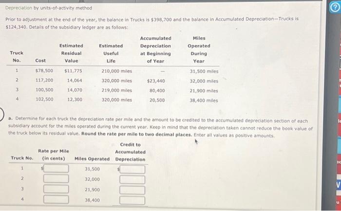  Depreciation by units-of-activity method Prior to adjustment at the end of