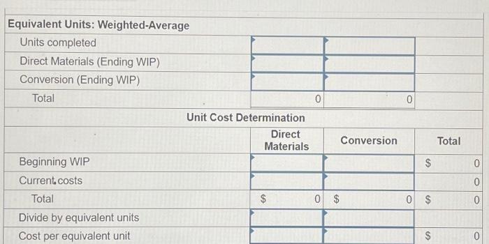 (GWI) sells products and services for the sport of golf. One of