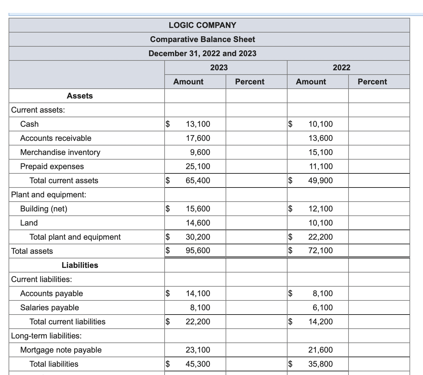 should be indicated by a minus sign. Round your "percent" answers to