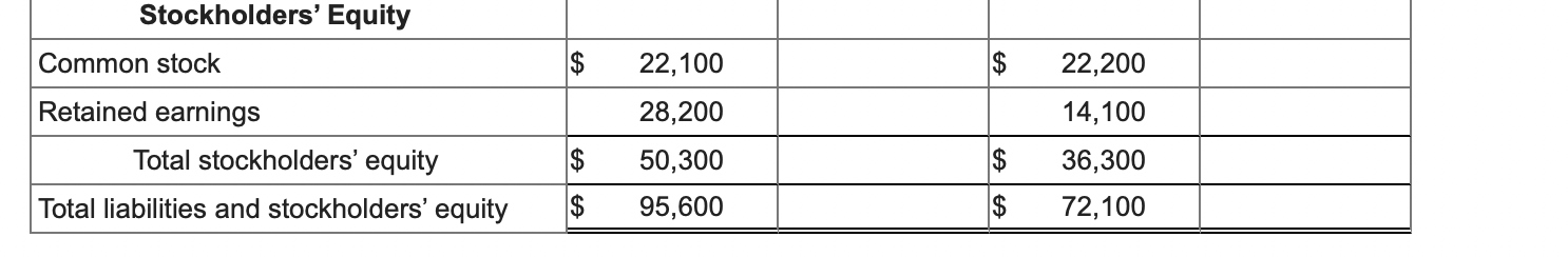 the nearest hundredth percent. \begin{tabular}{|c|c|c|c|c|c|c|} \hline \multicolumn{7}{|c|}{ LOGIC COMPANY } \\ \hline
